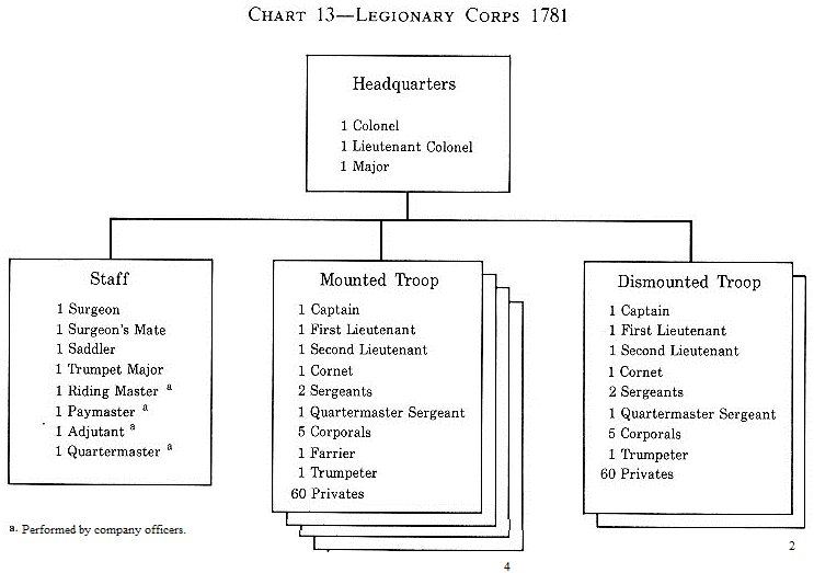 tca-Cht13 Legionary Corps 1781