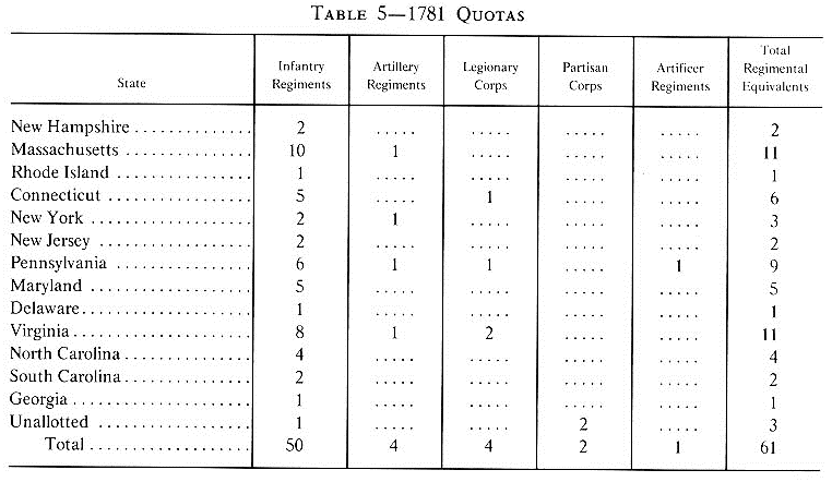 1781 Quotas